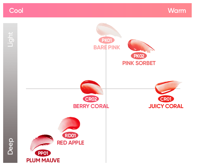 BANILA CO Hydrating Lip Oil 7.5ml - TIANSHOP