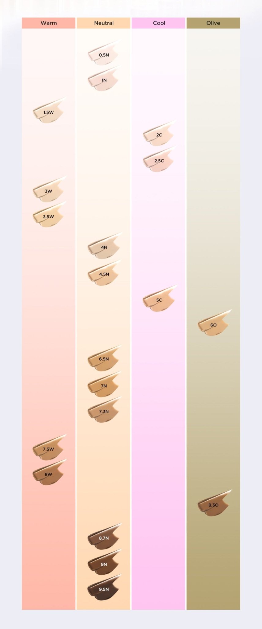TIRTIR Glide & Hide Blurring Concealer 30ml (20color) - TIANSHOP