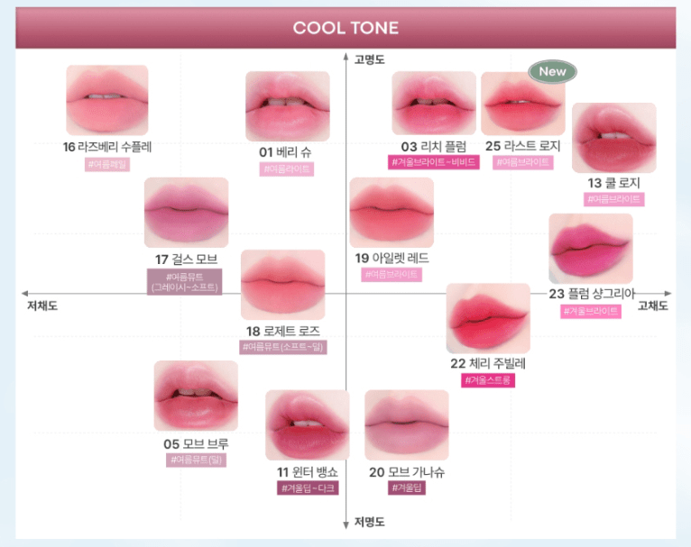 TONYMOLY Get It Tint Waterful Butter 4.3g - TIANSHOP