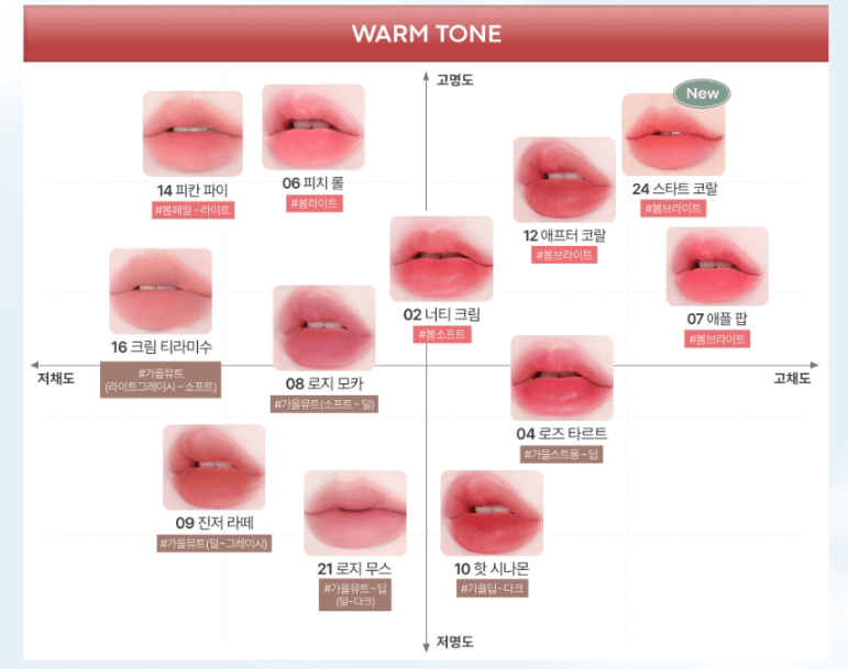 TONYMOLY Get It Tint Waterful Butter 4.3g - TIANSHOP
